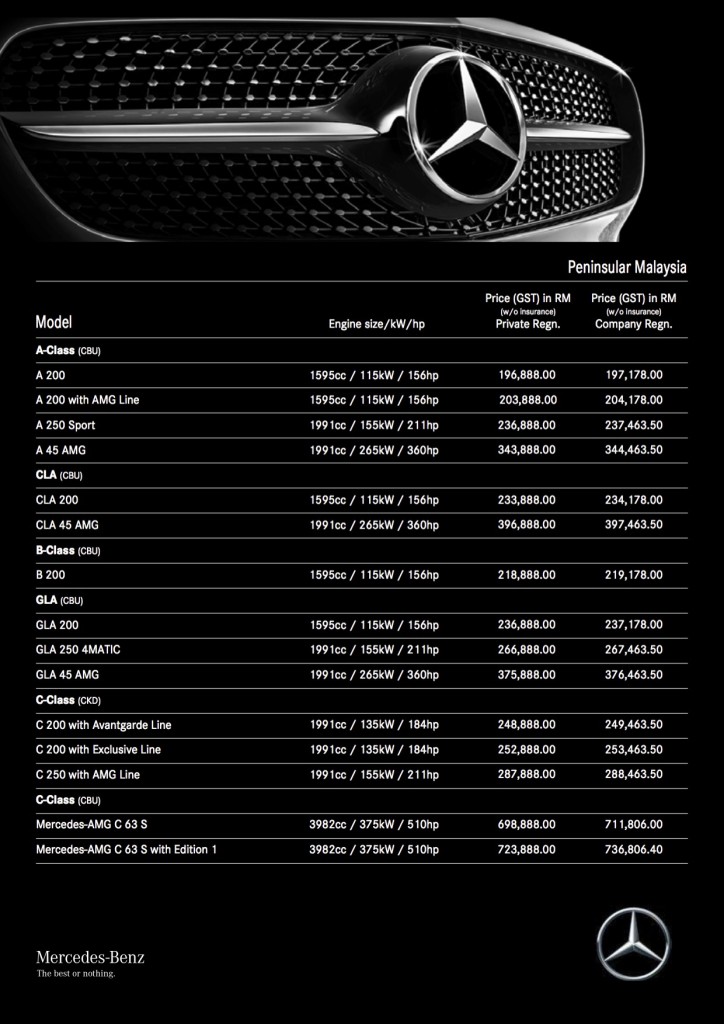 MBM Pricelist 2015 1