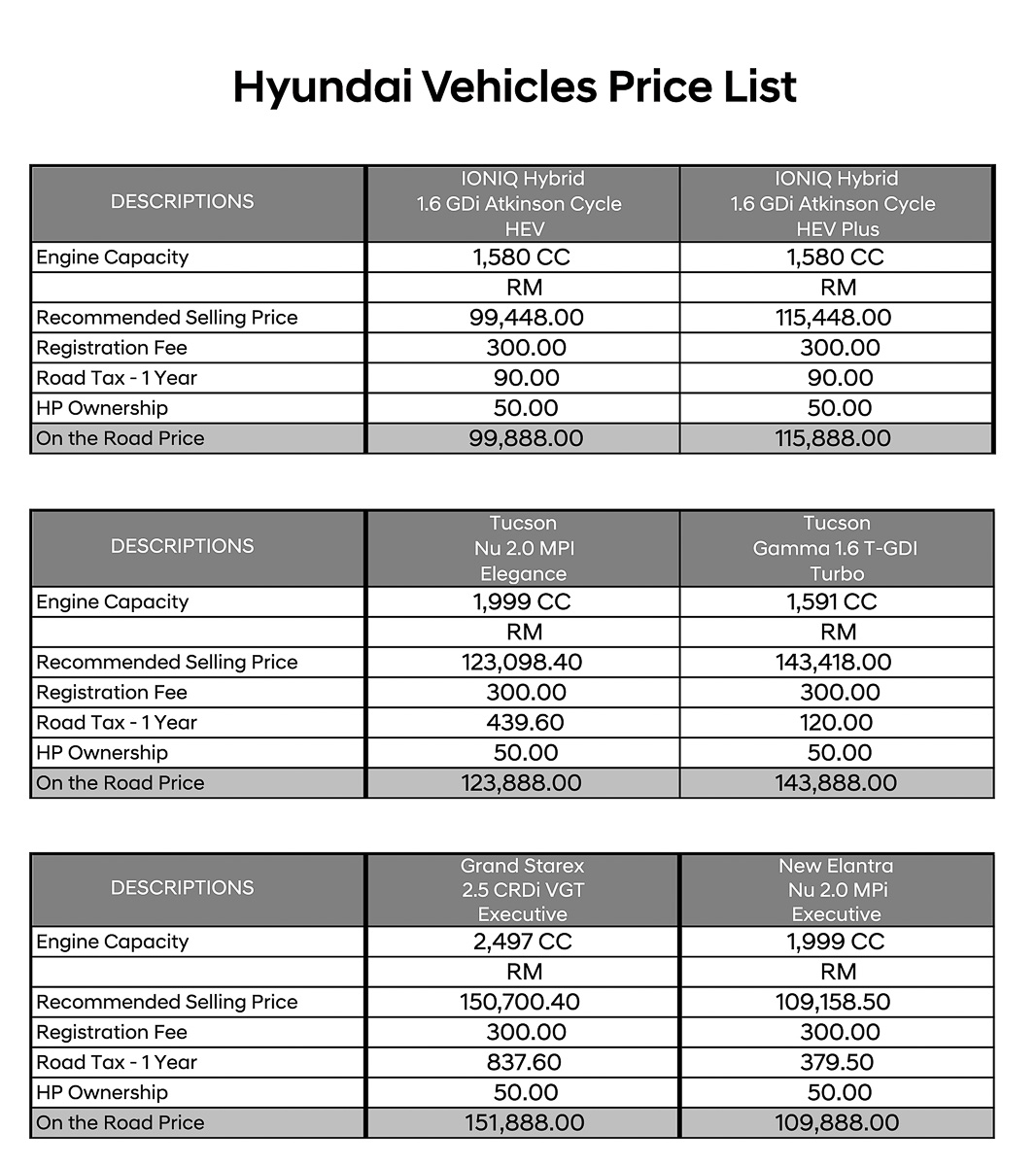 Here Are The New Prices For Hyundai Cars In Malaysia News And