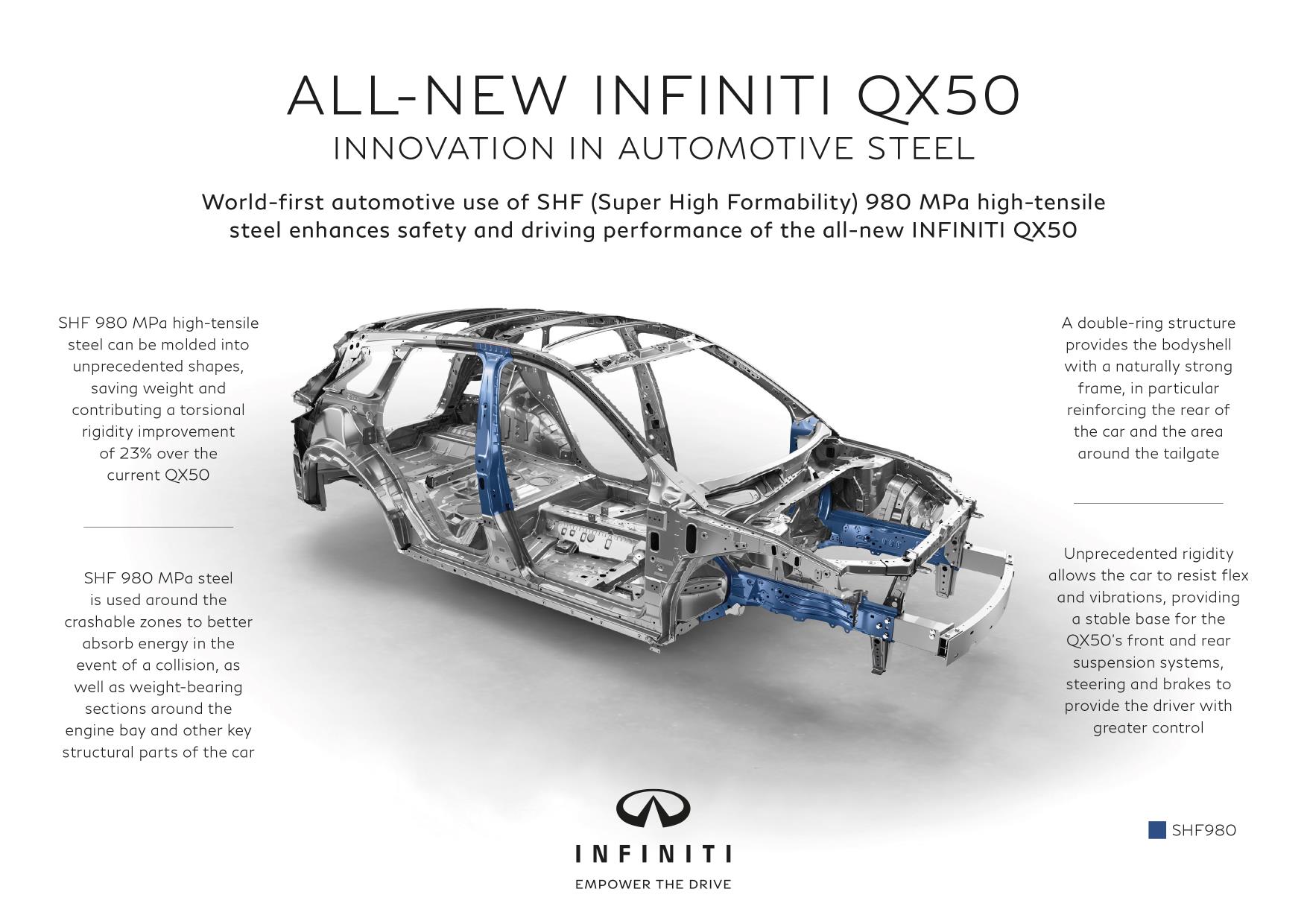 INFINITI QX50 Innovation in Automotive Steel