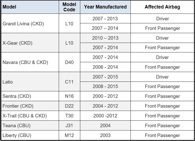 Nissan Takata recall Malaysia (1)
