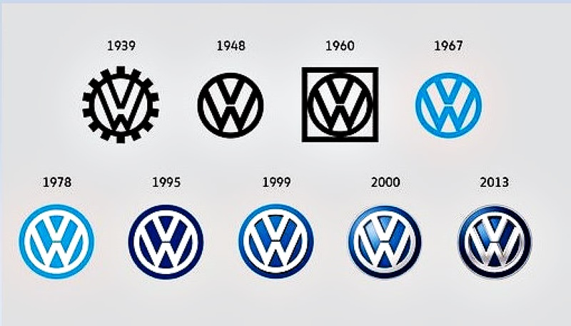 History Of The Volkswagen Logo Design: Evolution To 2024