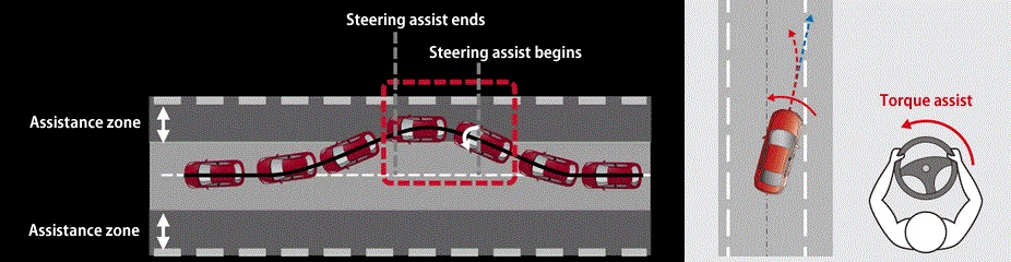 Mazda Lane Keep Assist