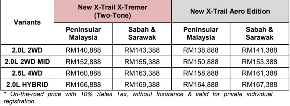 Nissan X-Trail special editions