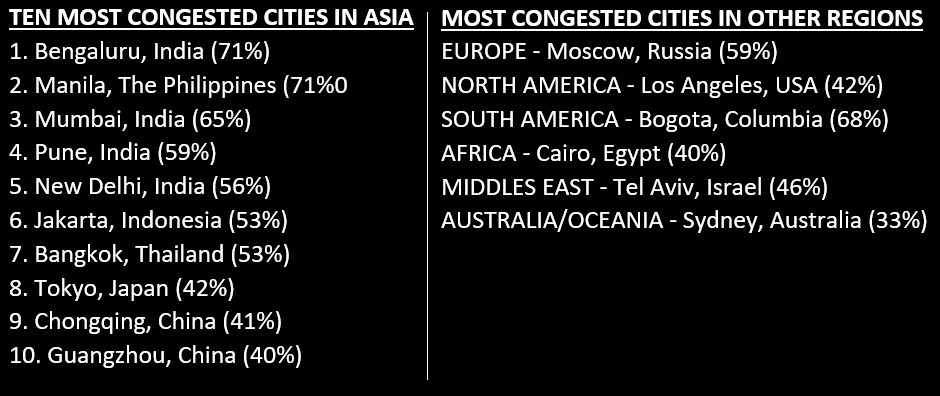 Congested cities
