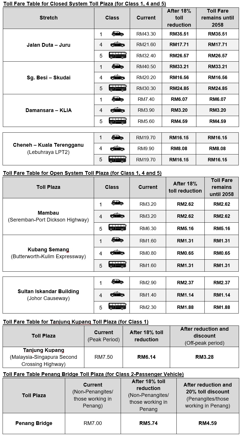 Toll rate calculator plus Moni Plus