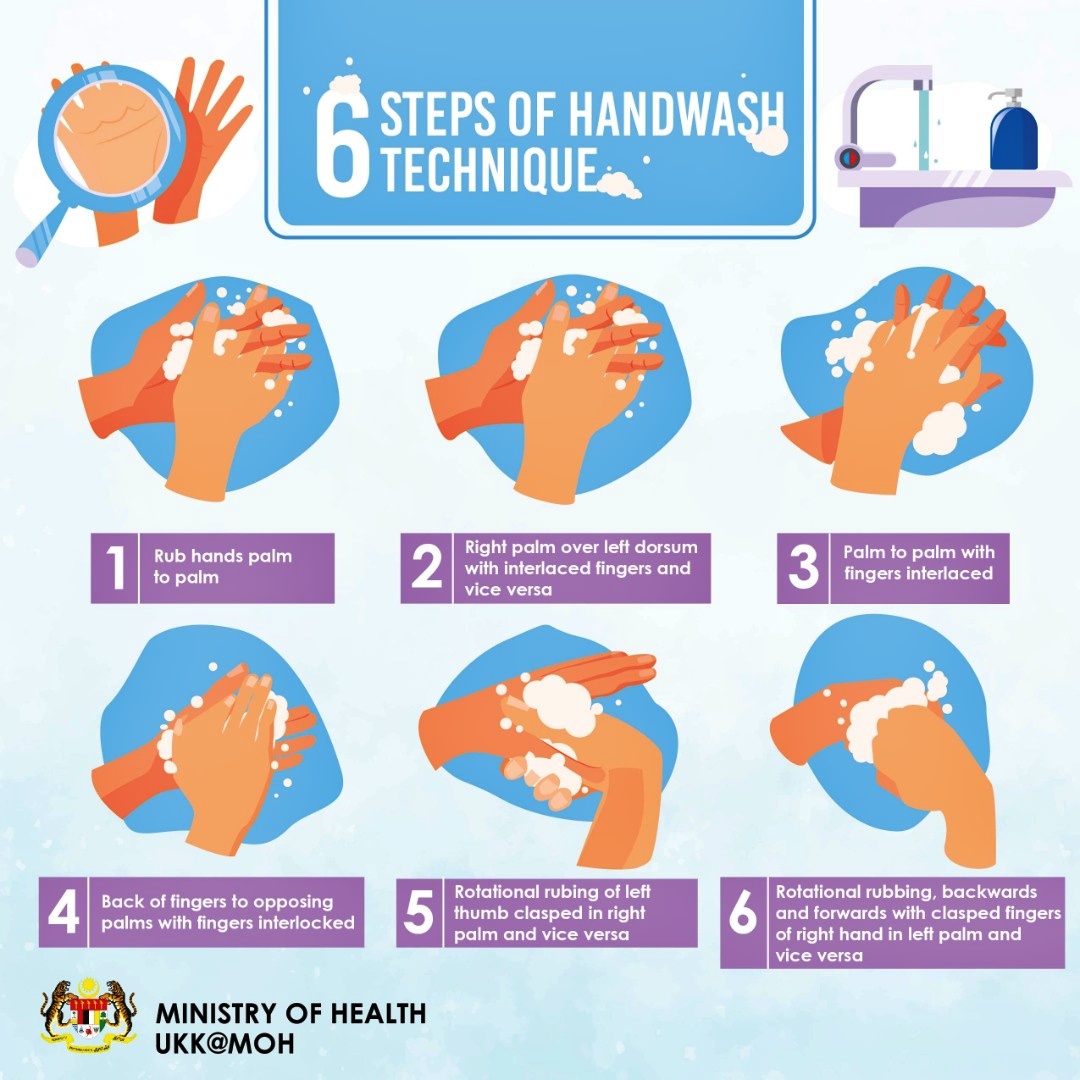 Six Steps Of Hand Washing
