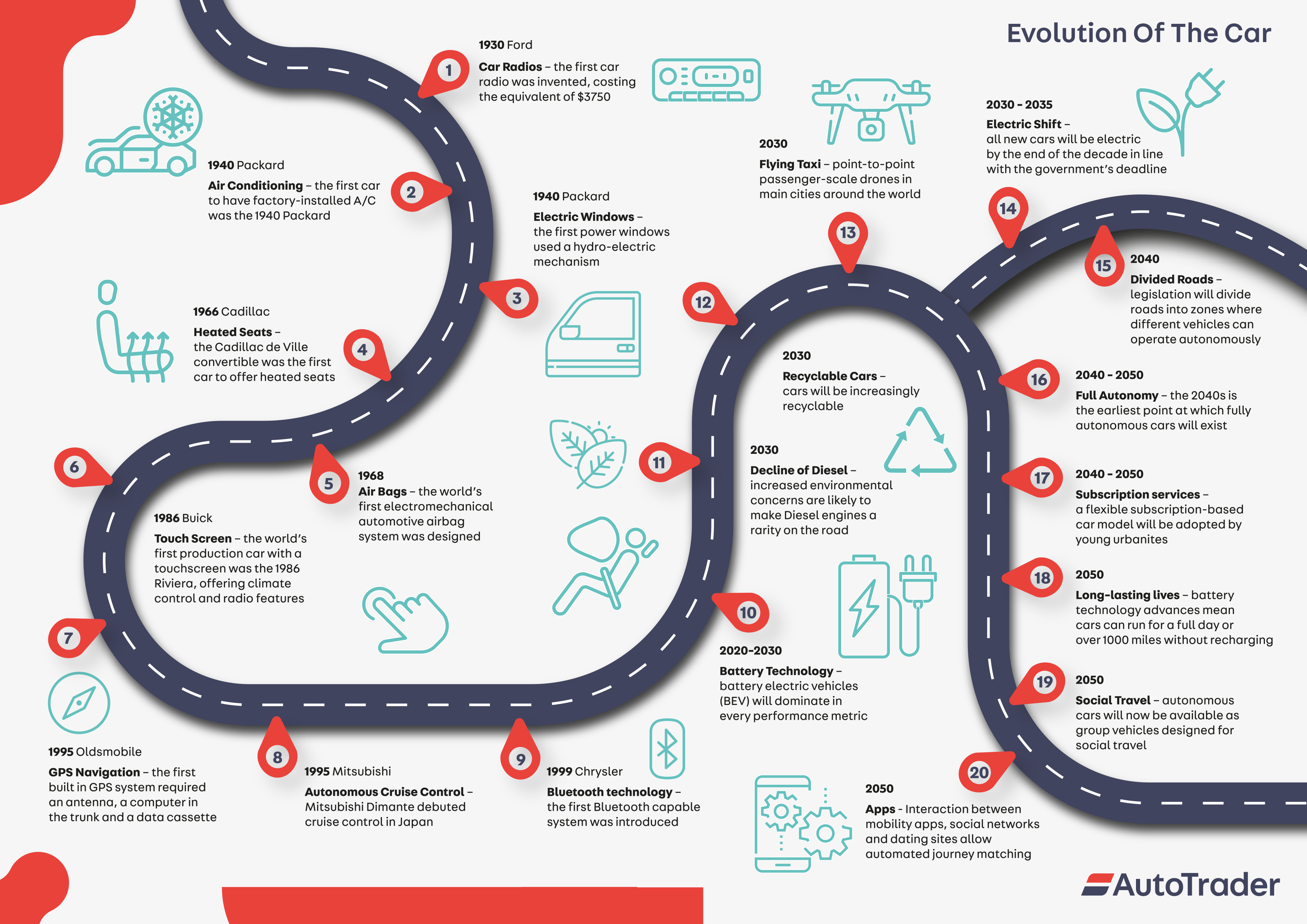 5 мая 2050 год какой день недели. Road Map.