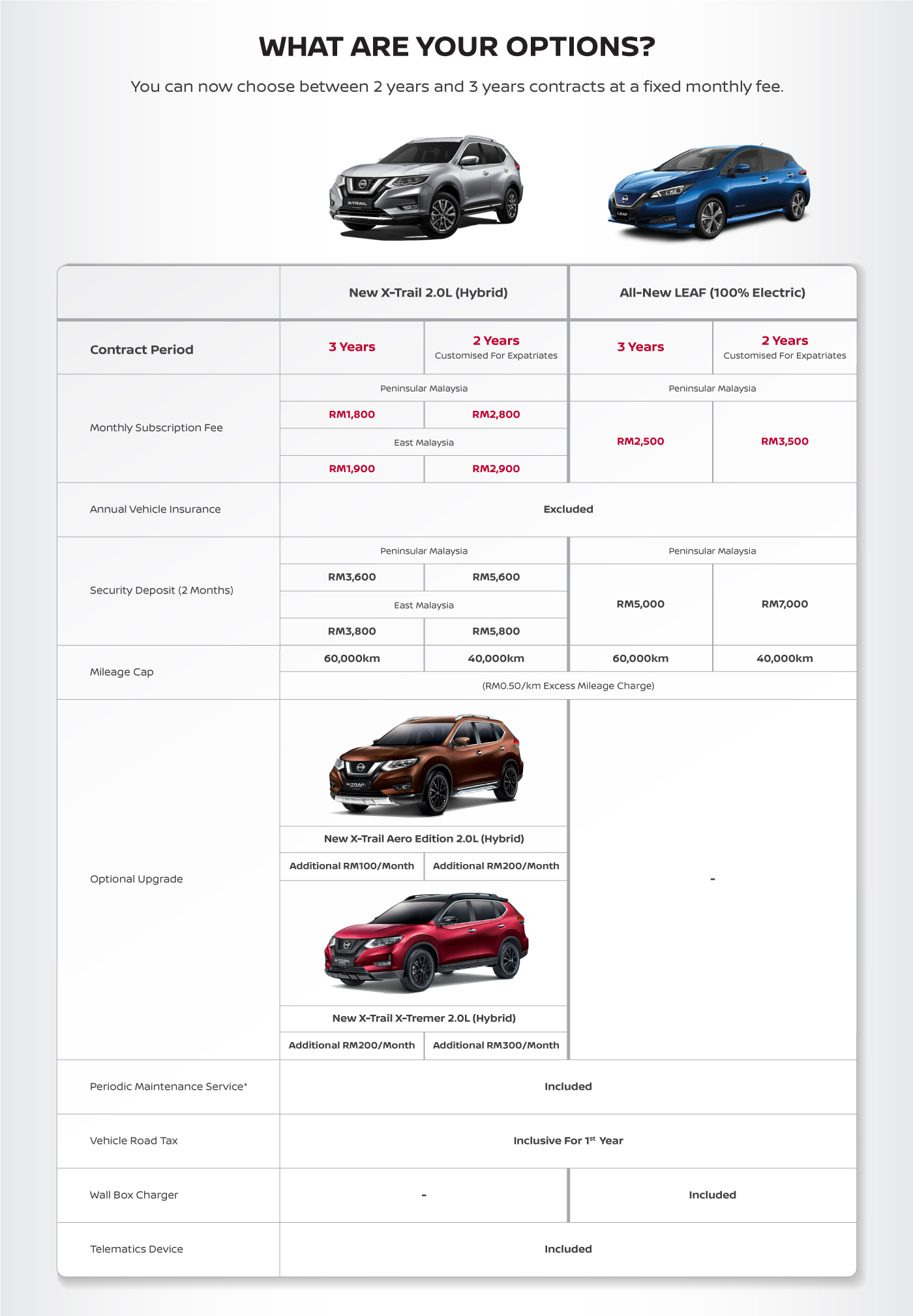 List am nissan