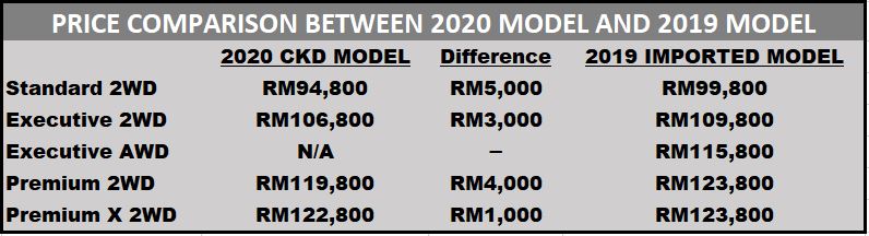 PRICE COMPARISON