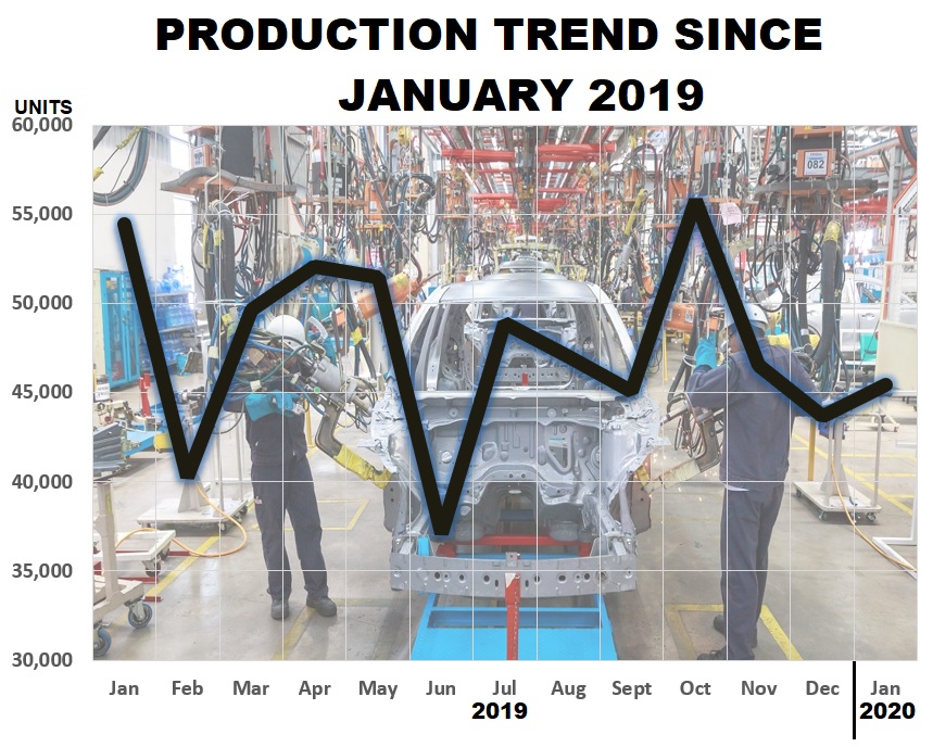 2020 new vehicle sales start off with 22% drop in Total ...