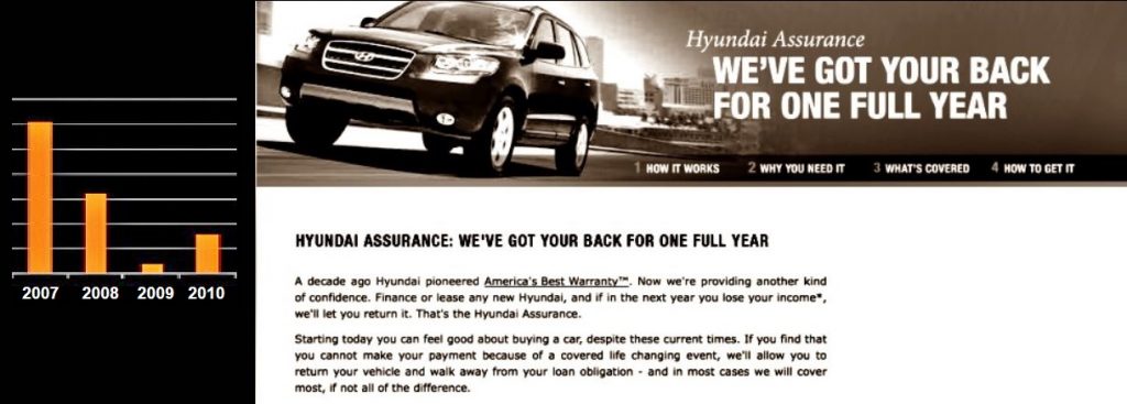 Hyundai Assurance 2009