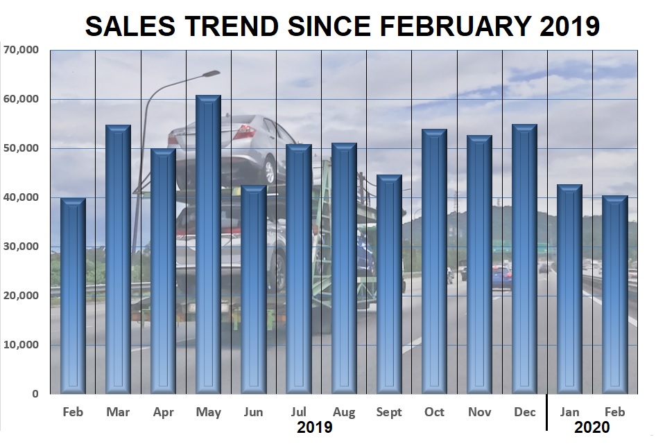 Sales