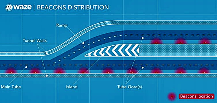 Waze Beacon Distribution