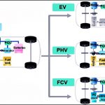 Hybrid technology