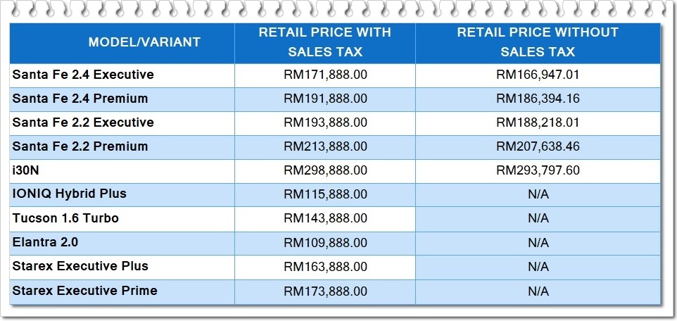 2020 Hyundai prices