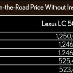 2020 Lexus LC500 prices
