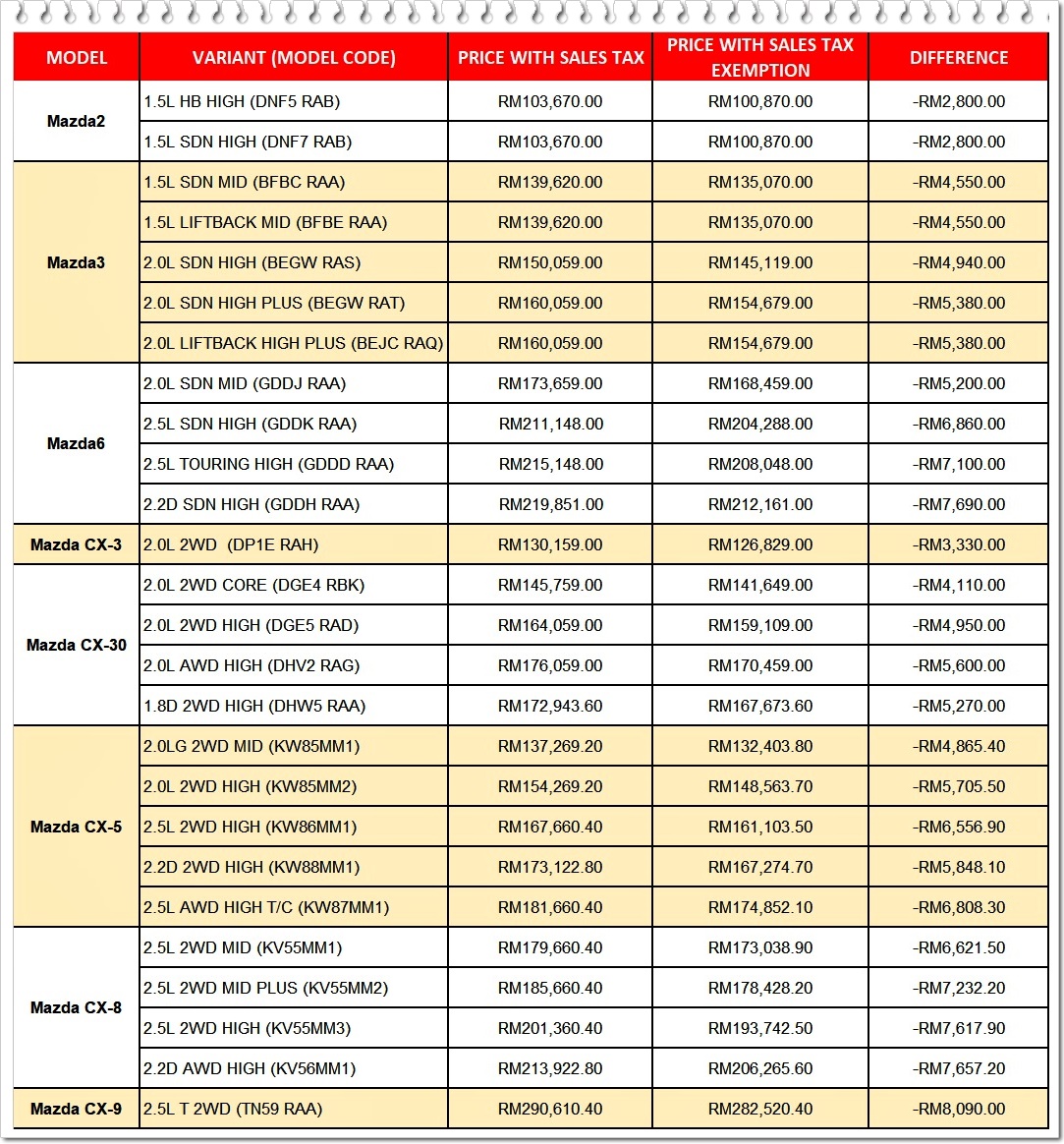 Sales Tax Exemption Malaysia - Sales Tax 2018 Management Of Exemption Facilities Scrap Waste Disposal Peatix - Sales tax was reinstated on 1 september 2018 as malaysia moved away from the former gst regime.