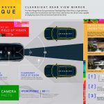 ClearSight Ground View