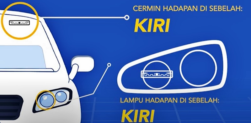 RFID