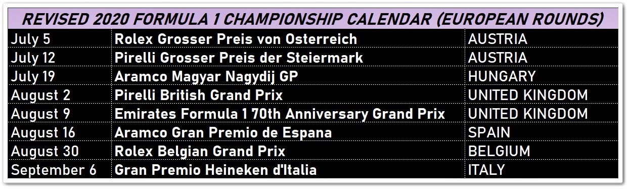 Revised 2020 F1 calendar for Europe