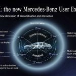 Mercedes-Benz MBUX