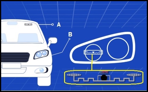 RFID