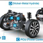 Toyota Hybrid System