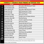 2020 Spanish GP Results