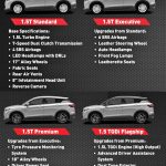 Proton X50 variants