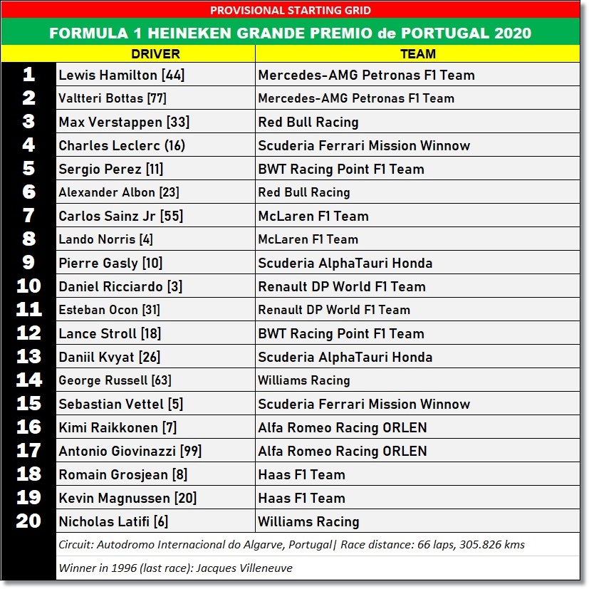 Team: Round 12, 2020