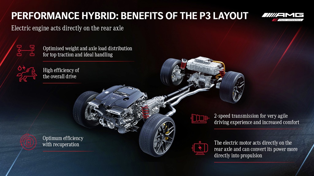 2021 Mercedes-AMG GT 63 S E PERFORMANCE (4MATIC+), 2021Mercedes-AMG GT 63 S E PERFORMANCE