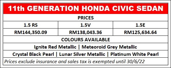 Honda civic 2022 malaysia price