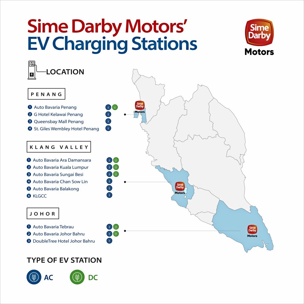 Sime Darby Motors EV charging network