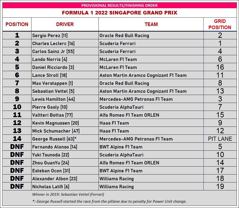 F1 / Round 17 2022 Singapore Grand Prix Highlights