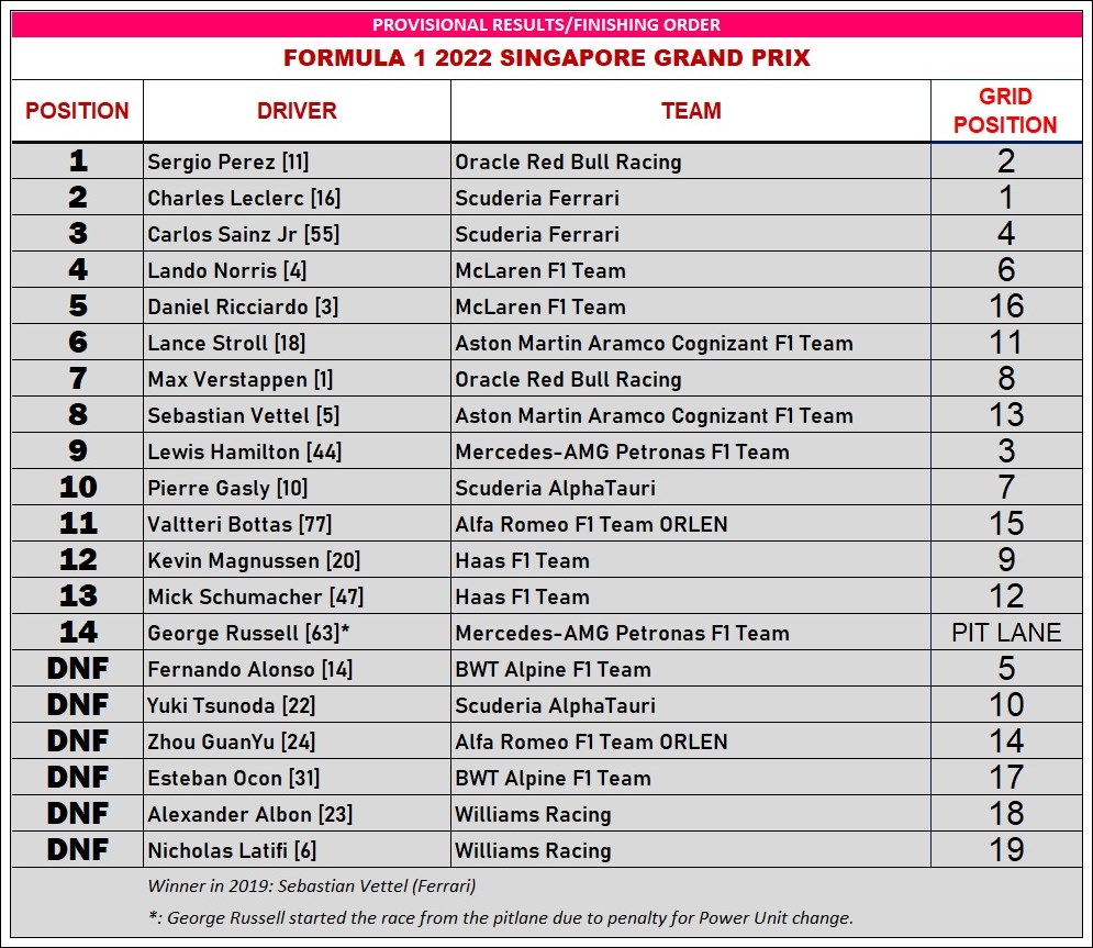 2022 Singapore Grand Prix FP1 report and highlights: Hamilton